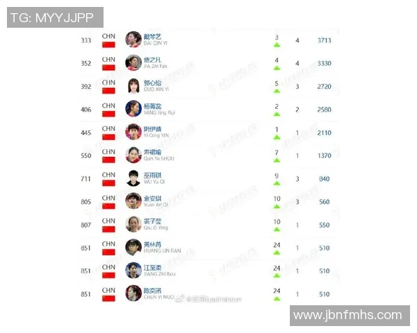 广州羽毛球队在全国羽毛球配合排行榜中荣登第九名展现强劲实力