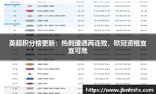 英超积分榜更新：热刺遭遇两连败，欧冠资格岌岌可危