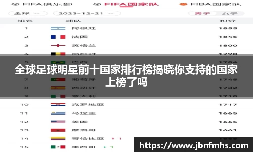 全球足球明星前十国家排行榜揭晓你支持的国家上榜了吗
